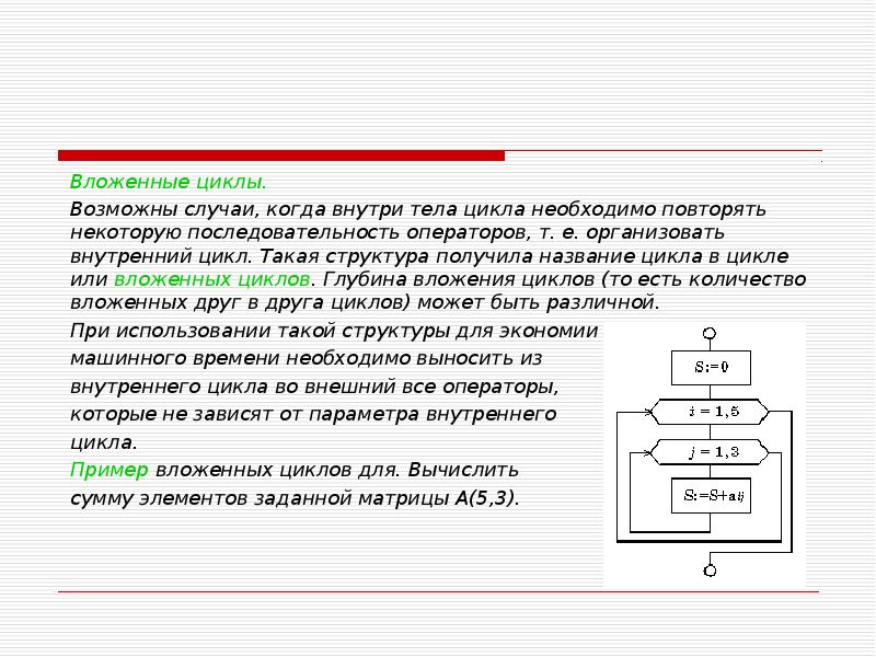 Задающий элемент. Вложенные циклы. Вложенный цикл это в информатике. Вложенные циклы в информатике. Вложенные циклы примеры.