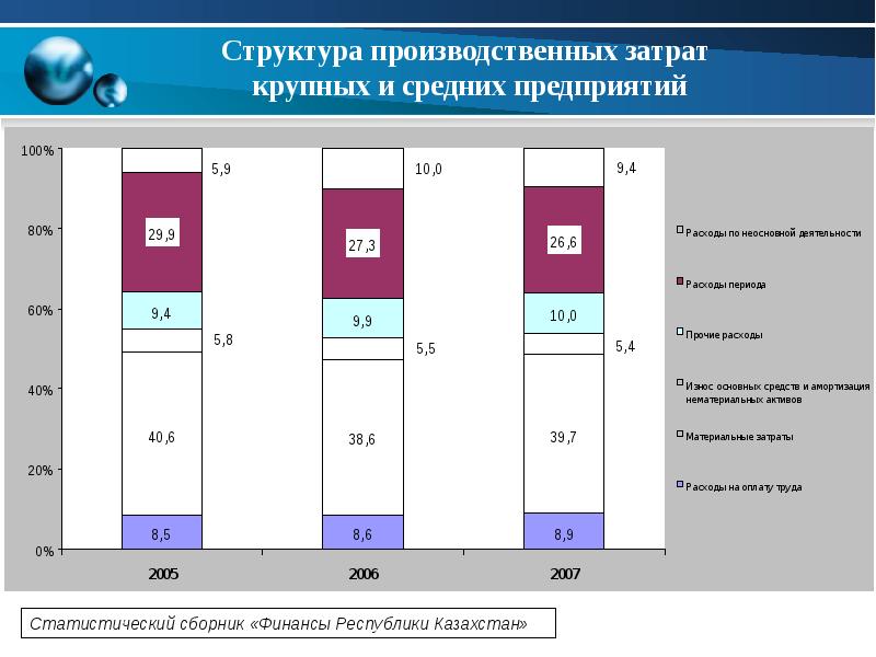 Малые и крупные предприятия. Структура производственных затрат. Структура затрат производственного предприятия. Структура расходов производственных предприятий. Структура производственный производственных расходов.