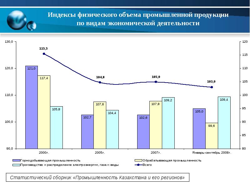 Объем промышленной продукции. Индекс физического объема промышленной продукции. Выпуск продукции в статистике. Статистика объема промышленной продукции. Промышленность России статистический сборник.