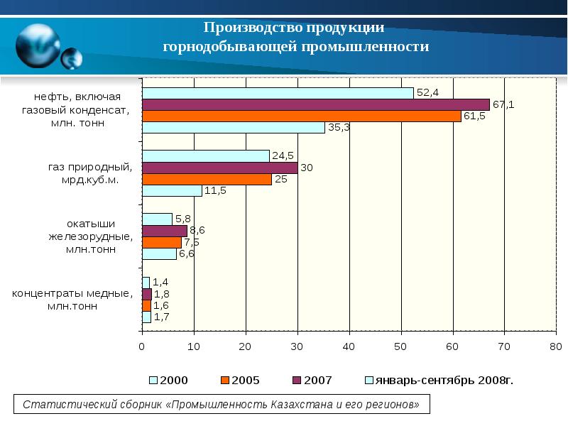 Статистика выпуска продукции. Статистика выпуска продукции. Статистический ежегодник. Статистика выпуска продукции. Динамика производства сельскохозяйственной продукции 2022.