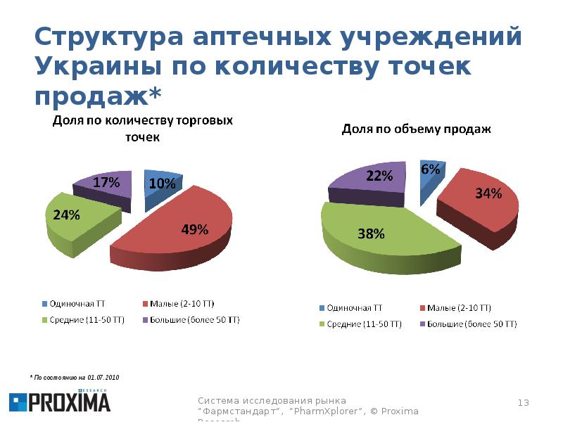 Структура аптеки схема