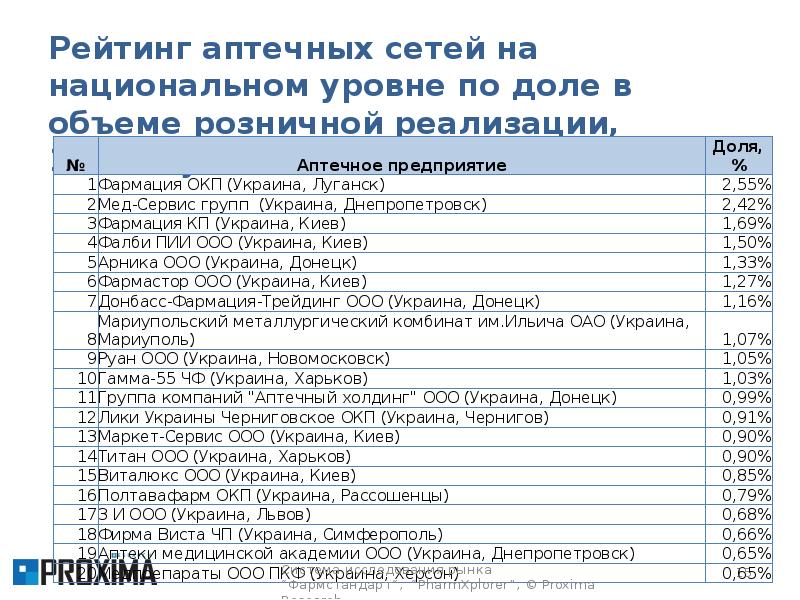 Группы препаратов в фармакологии. Перечень аптечен. Перечень лекарств в аптеке. Список лекарств в аптеке. Перечень аптечных.