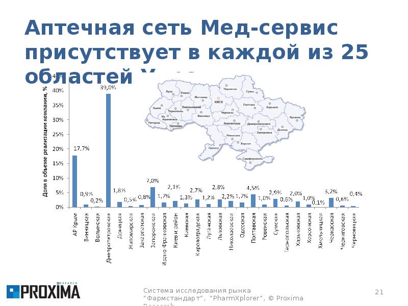 25 областей. Структура аптечной сети. Структура аптечной сети апрель. PHARMXPLORER.