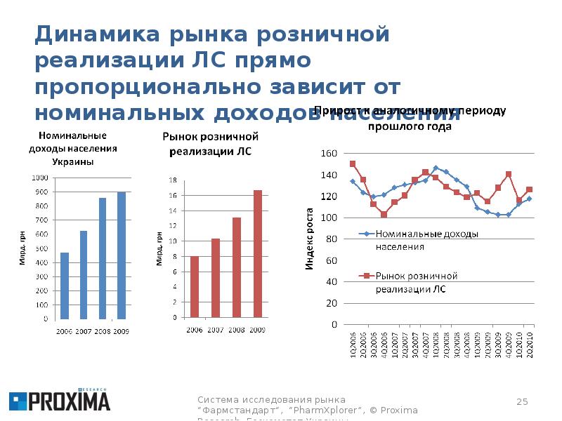 Доходы населения украины. Тренды розничного рынка. Население на рынке. Динамика регулирования.