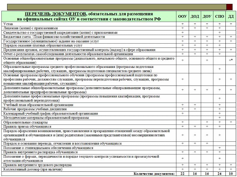 Специалист административно хозяйственной деятельности учебный план