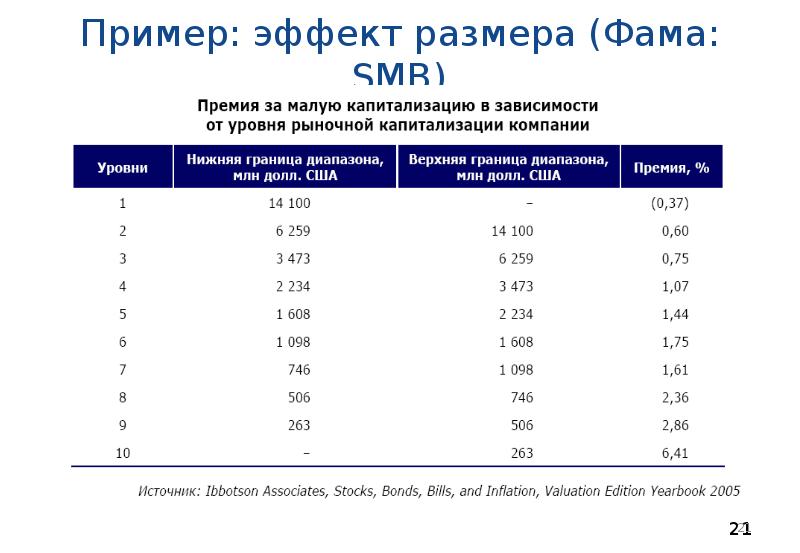 От чего зависит размер премии