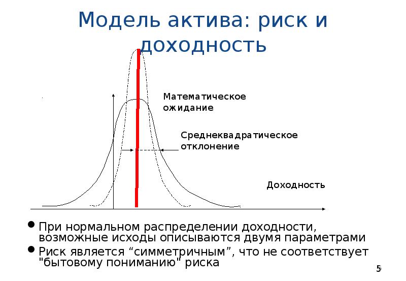 Из двух проектов рисковый тот у которого больше математическое ожидание