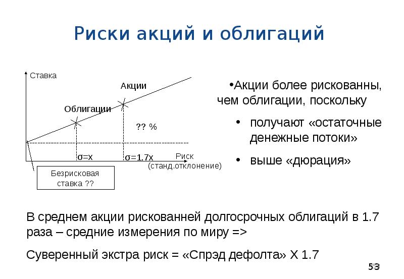 Риск собственности. Риски акций. Риск акций и облигаций. Основные риски акций. Риски владения акциями.