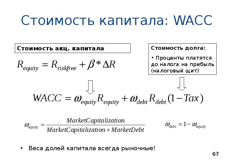 Требуемая стоимость капитала. Стоимость капитала. Стоимость капитала WACC. Как определяется стоимость долга. Как определить стоимость долга компании.