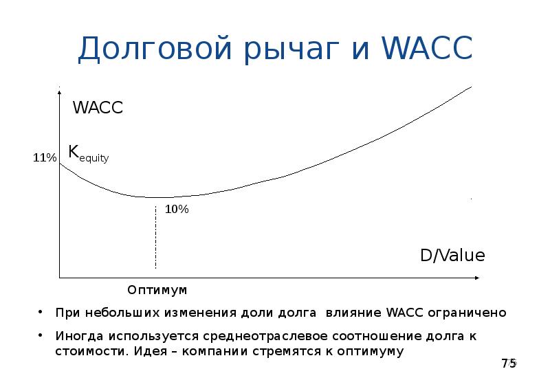 В течение жизненного цикла проекта ставка дисконтирования