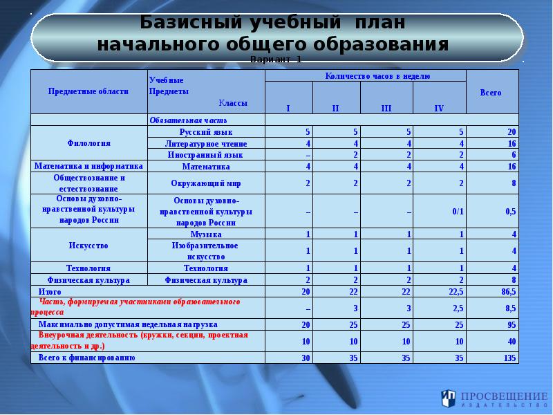 Учебный план и внеурочная деятельность