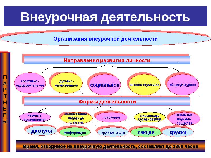 Работа начальной школы по фгос