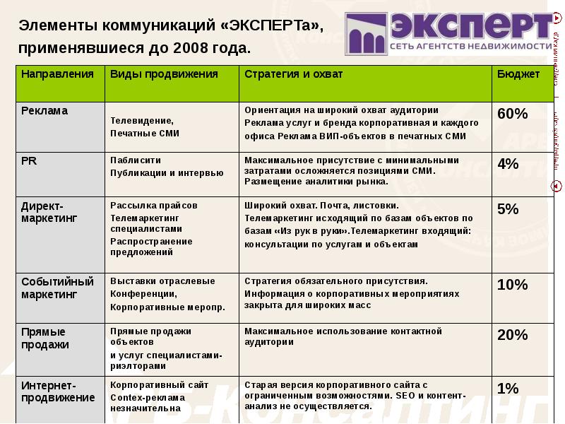 Максимальное присутствие. Источники трафика презентация.