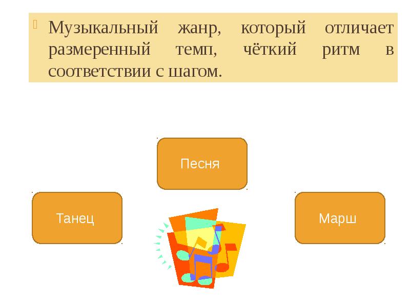 Слово. Форма слова в русском языке. Слово это определение. Собеседование речевой этикет. Определение слова определение.