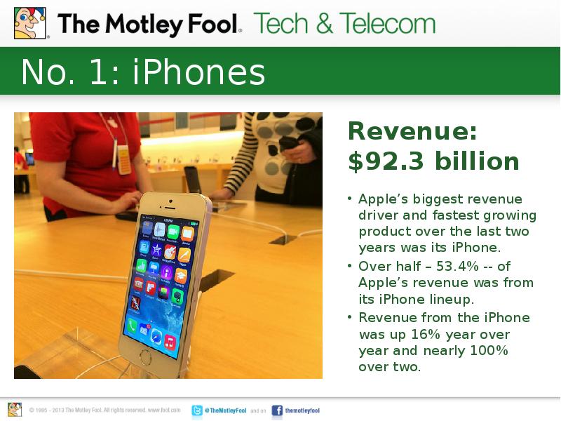 How Does Apple Make So Much Money? презентация, доклад, проект