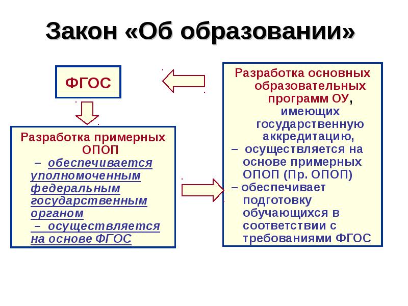 Опоп образовательная программа. Опоп это в образовании. фгос закон. опоп. рпо российское психологическое общество.