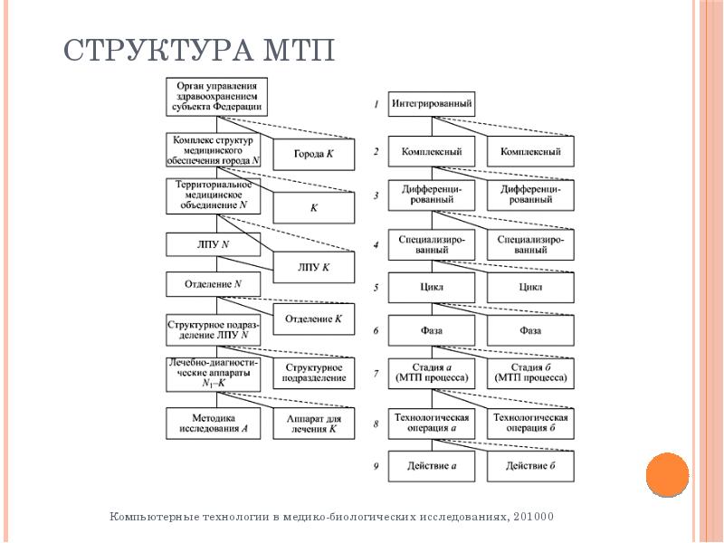 Структура управления кфх схема