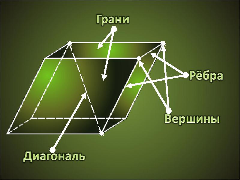 Куб грани ребра вершины картинка