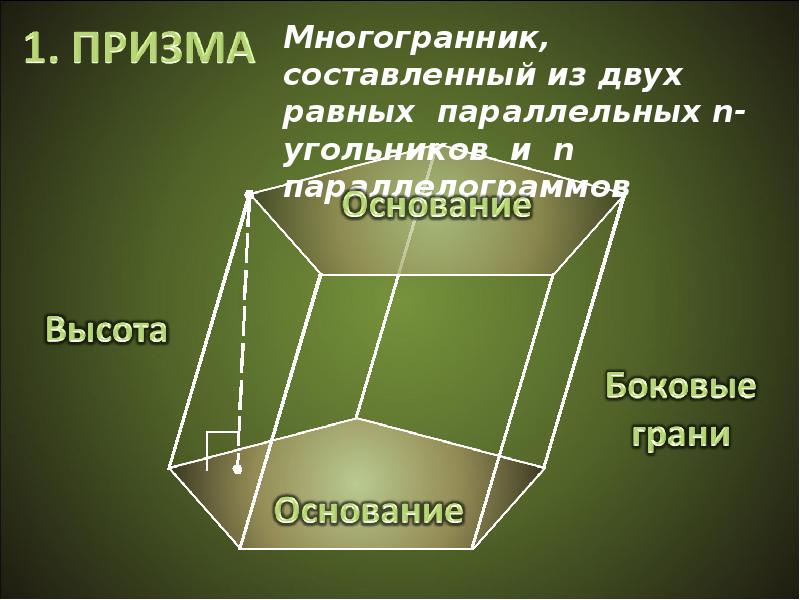 Невидимые вершины многогранника. Разбор многогранника. Презентация понятие многогранника 10 класс. Понятие многогранника 10 класс видеоурок. Кратко что такое вершины многогранника.