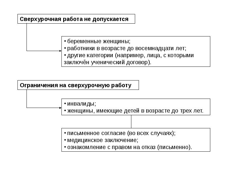 Какова продолжительность сверхурочной работы в год. Сверхурочная работа. Сверхуророчная работа. Особенности сверхурочной работы. Правовое регулирование сверхурочной работы.