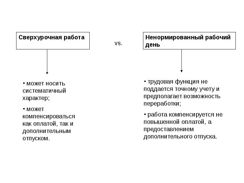 Ненормированный рабочий день. Сверхурочная работа и ненормированный рабочий день таблица. Отличия ненормированного рабочего времени от сверхурочной работы. Отличие сверхурочной работы от ненормированного рабочего дня. Ненормированный рабочий день и СВЕХУРО.