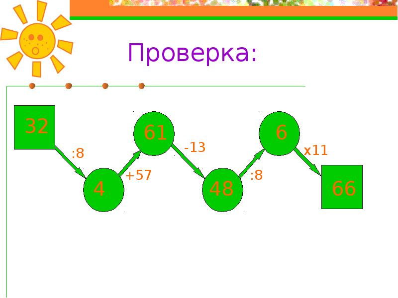 Составление карты знаний. Игры по теме натуральные числа 5 класс. Натуральные числа 5 класс. Натуральные числа 5 класс картинки. Натуральные числа 5 класс презентация.