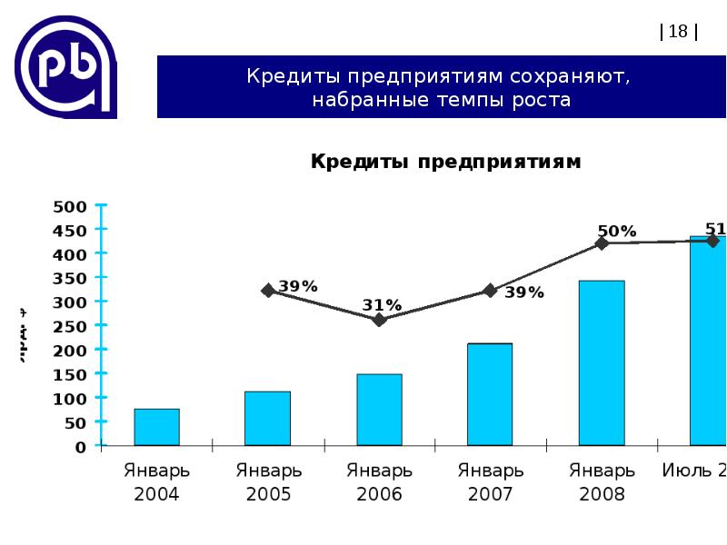 Кредиты россия рф. Кредитование предприятий. Кредитирование предприятия. Кредитование предприятий в России. Российский кредит.