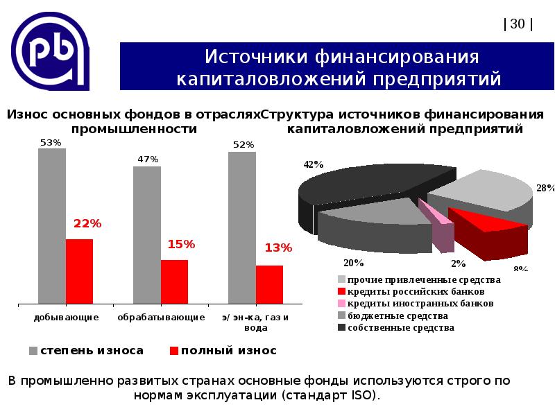 Какой источник финансирования. Основные источники финансирования фирмы. Источники финансирования таблица. Внешние источники финансирования предприятия. Частные источники финансирования.