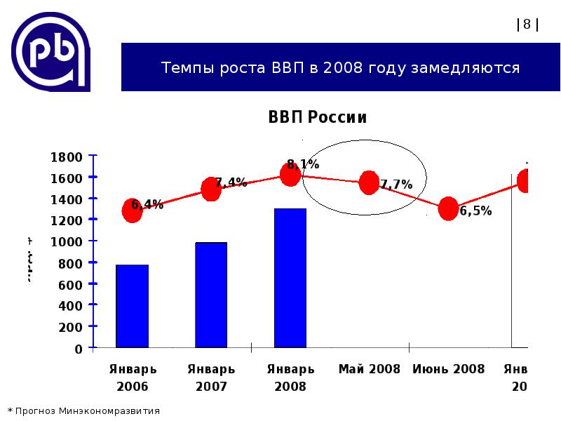 Темпов роста самой