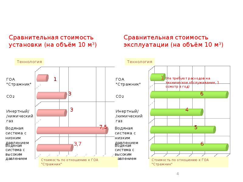 Мтг проект стражник