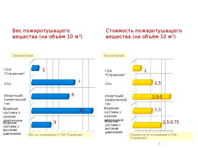 Мтг проект стражник