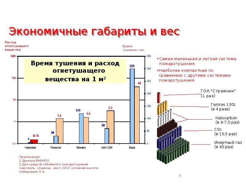 Мтг проект стражник