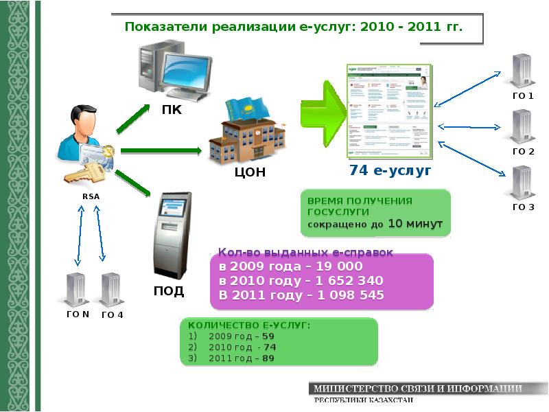 Реализация е