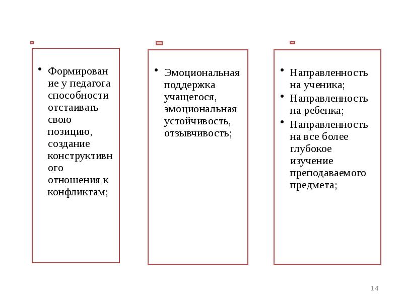 Современные требования профессионалу