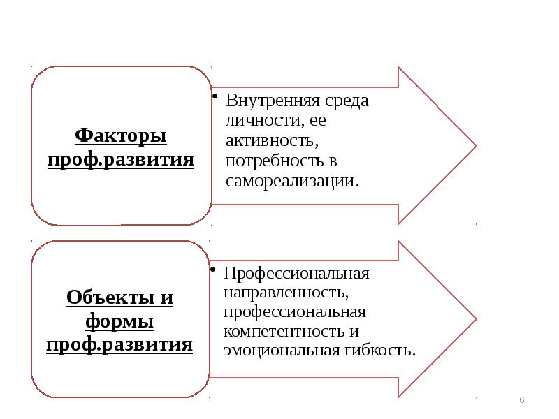 Факторы способствующие самореализации личности презентация