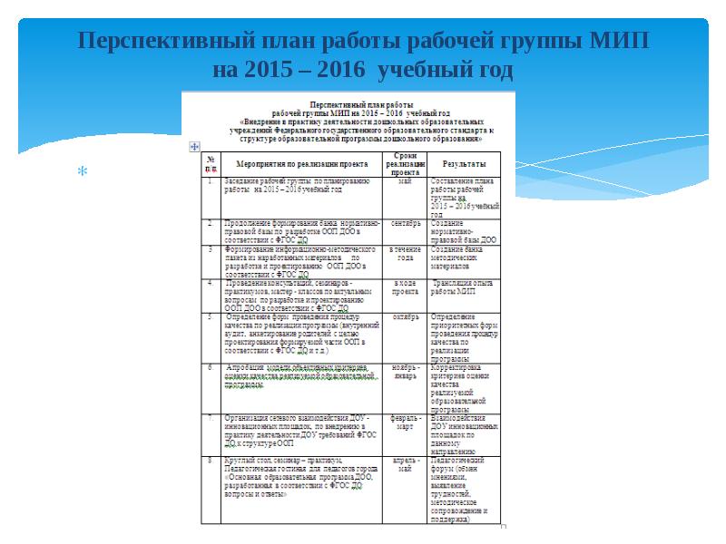 Перспективный план развития кабинета математики в школе