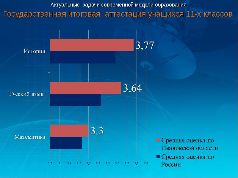 Актуальные задачи современной