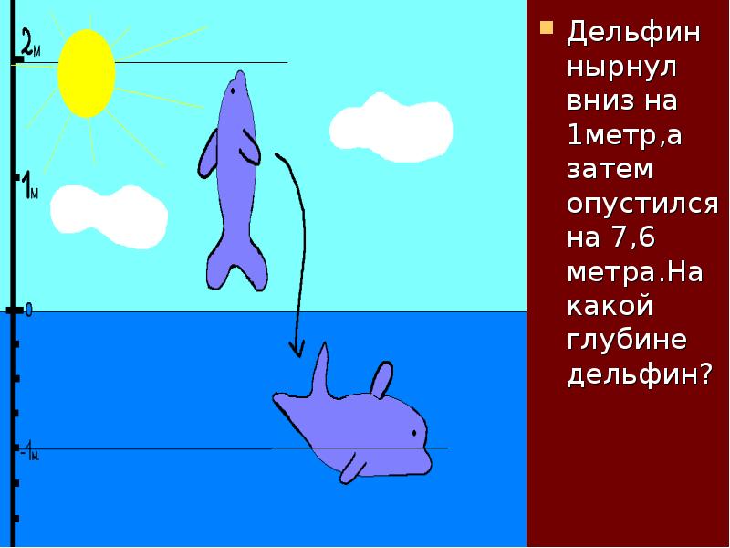 Затем спустятся. Дельфин ныряет вниз. На какую глубину опускаются дельфины. Дельфин глубина плоскость. Функция Дельфин математика.