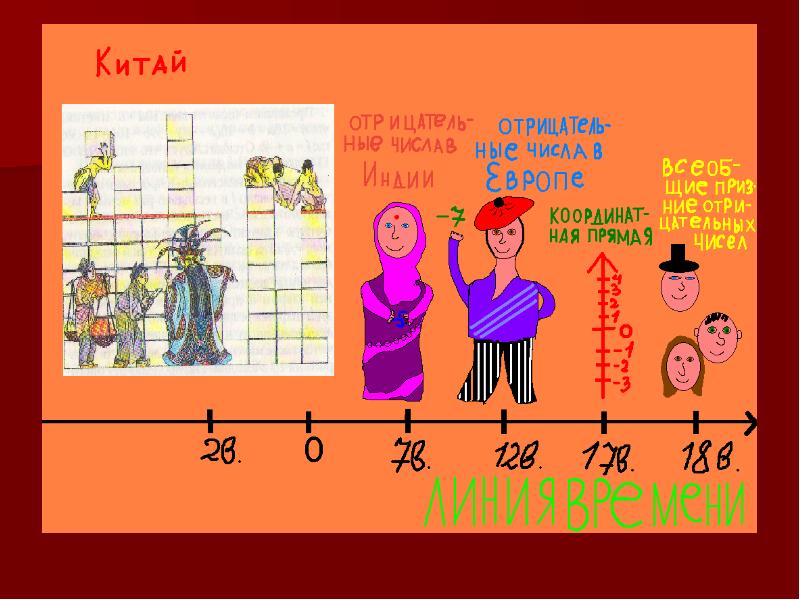 Появление отрицательных чисел и нуля проект 6 класс