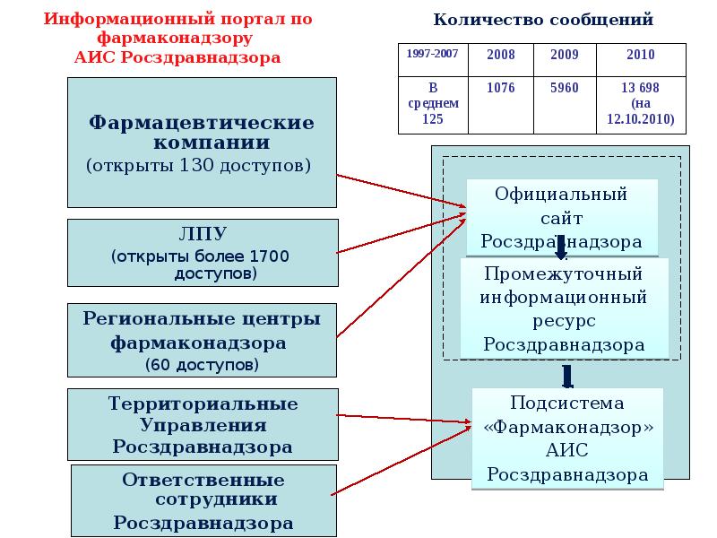 План управления рисками фармаконадзор