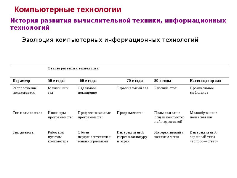 История развития вычислительной техники основные этапы