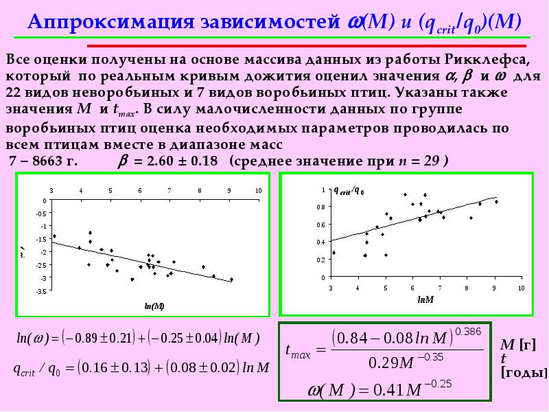 Аппроксимация изображения это