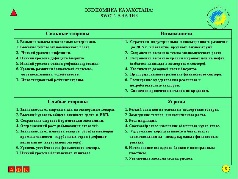 Swot анализ социально экономического развития