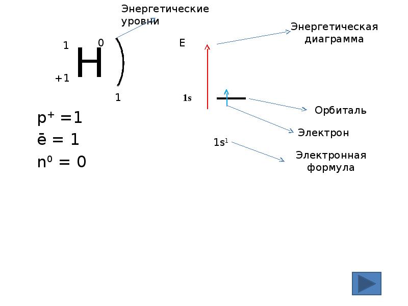 Электронное строение si. No3– электронное строение. Схема строения эрбий. Строение атома эрбия. Энергетические уровни эрбия.