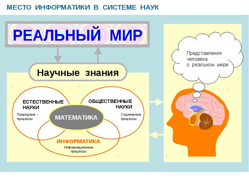 Математика в современном мире презентация