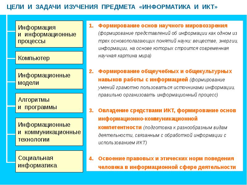 Основная цель использования презентации