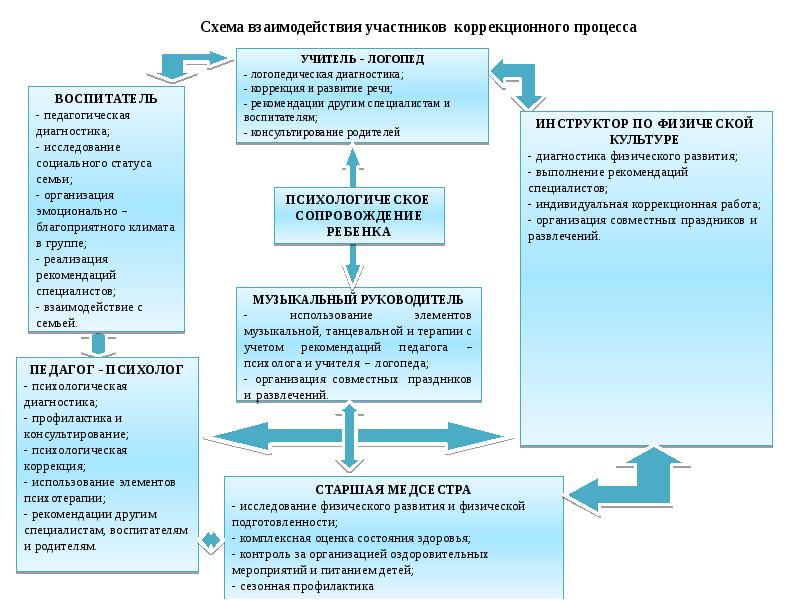 План профилактического консультирования