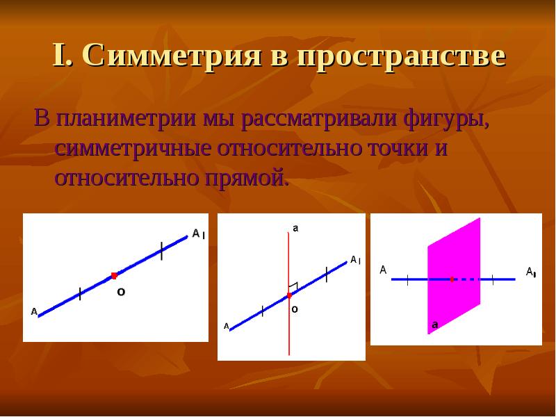 Симметрия относительно прямой презентация