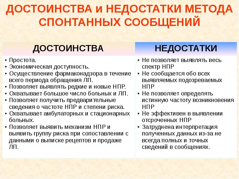 Принципы достоинства. Достоинства и недостатки для презентации. Слайд достоинства и недостатки. Недостатки для презентации. Методы выявления достоинств и недостатков организации.