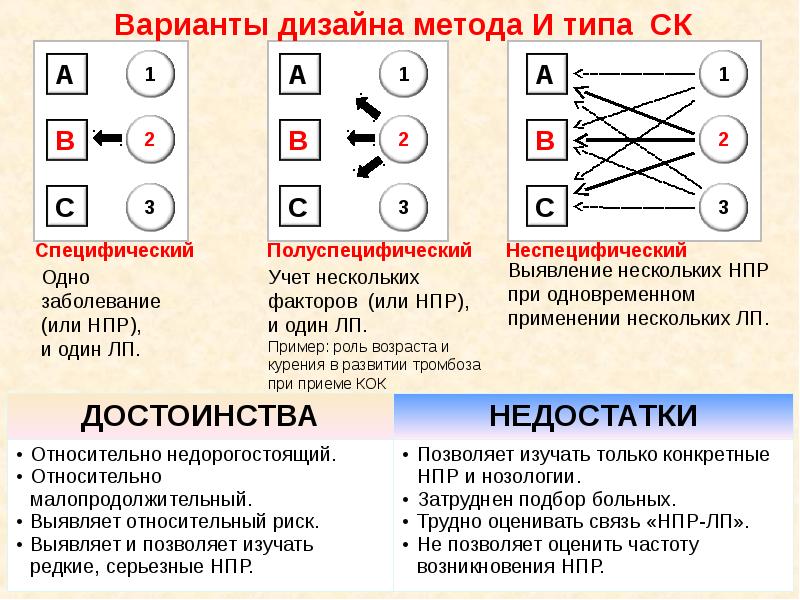 Методика распознавания правды. Прибор НПР-1.